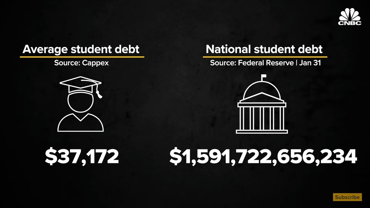 средний долг 37 172 доллара США. Общий долг студентов США 1,59 трлн.долларов!