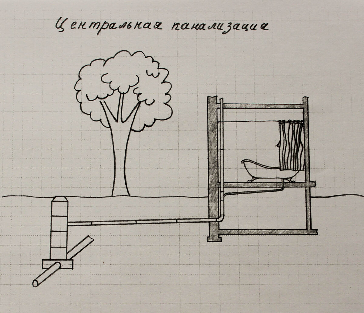 Канализация в частном доме. Часть 1 | Заводной муравей | Дзен