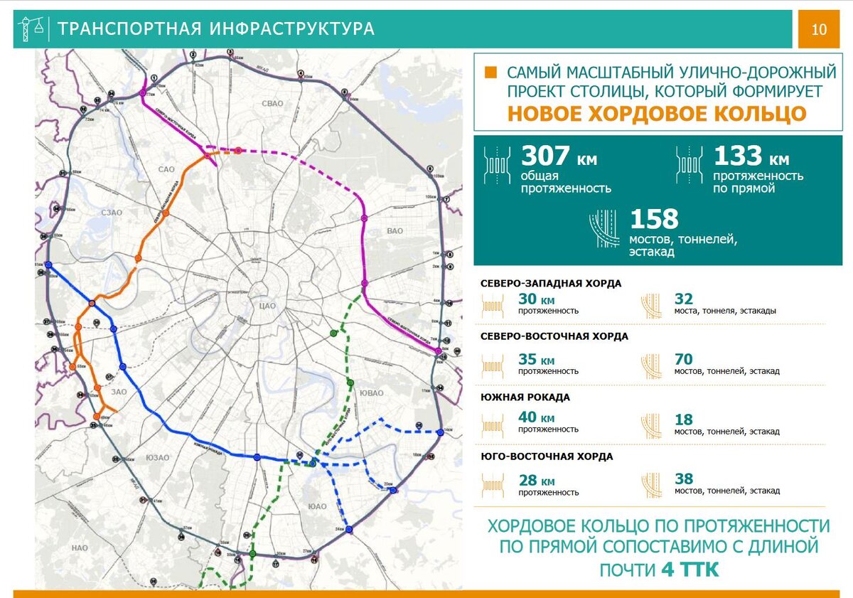 Проект 4 транспортного кольца карта