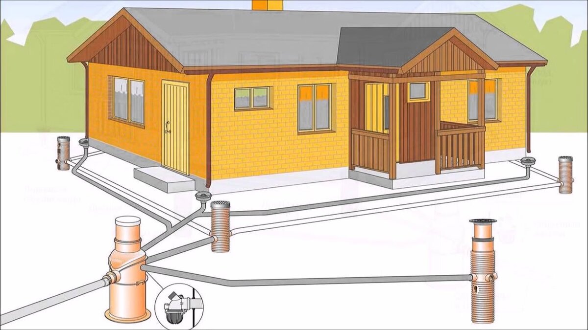 Картинка с сервиса яндекс Картинки. Схема дренажной системы.
