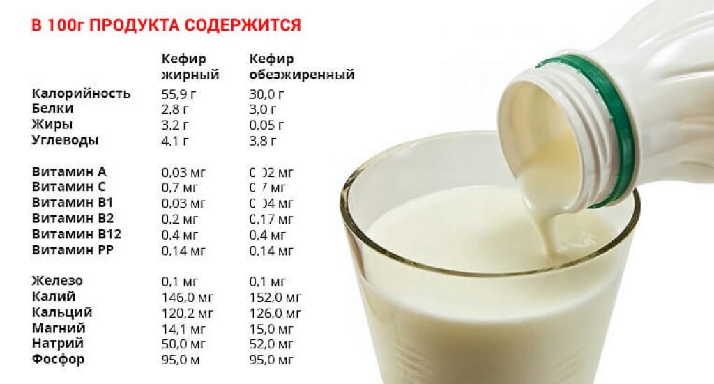 Гречка против овсянки: какая каша полезнее для здоровья