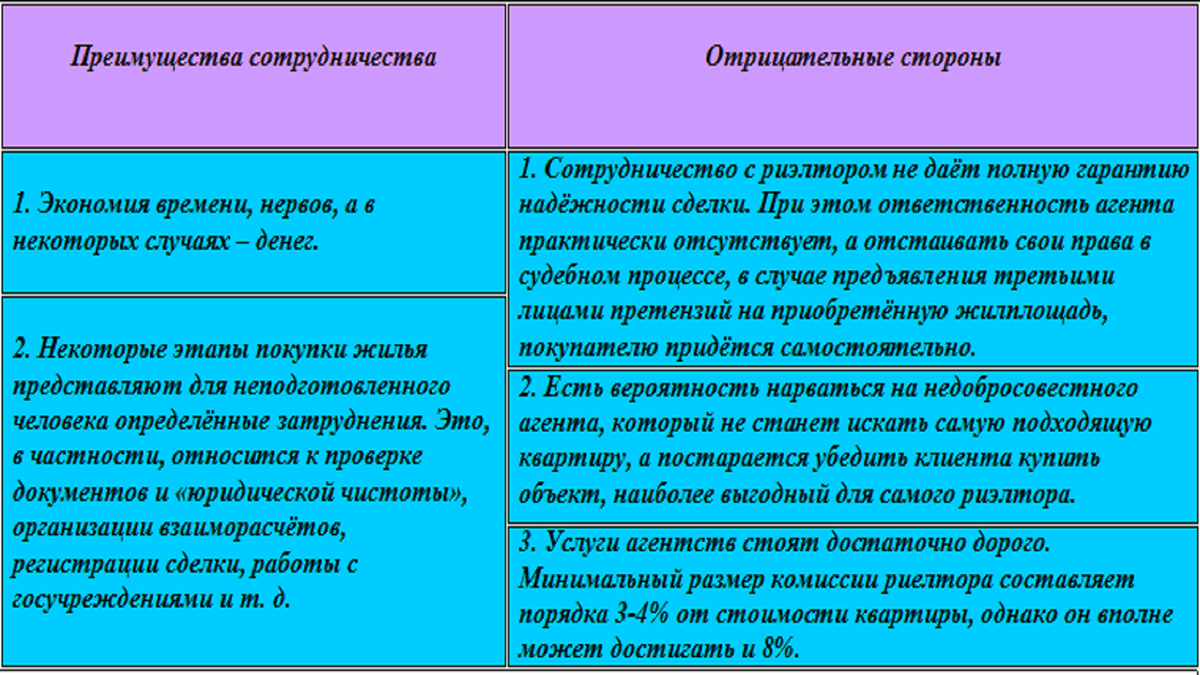 Покупка жилья. Часть 4. Преимущества и недостатки сотрудничества с  риелтором. Как оценить профессиональные качества риелтора? | Настоящий  мастер | Дзен