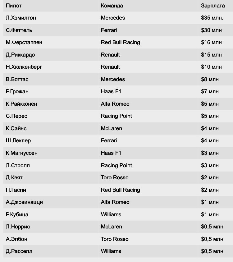 Какая зарплата у пилотов пассажирских. Зарплата пилота в россии. Средняя заработная плата пилотов гражданской авиации в россии. Зарплата пилота гражданской. Средняя зарплата пилота гражданской авиации.
