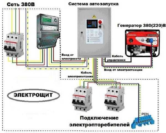 Бензиновые генераторы от 3 до 5 кВт