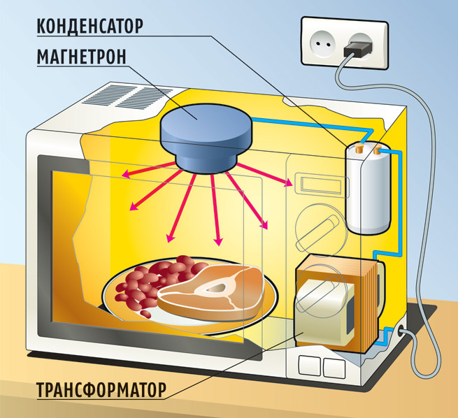 РЖД-Сгорели блоки и за Микроволновки, Как работает отопление Вагона, Ткущий ремо