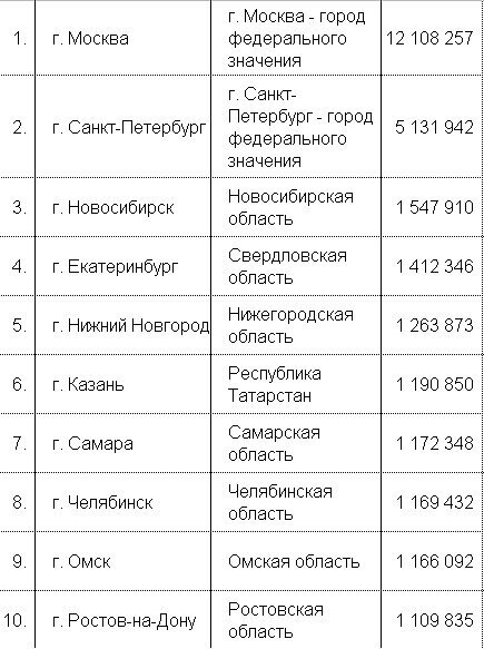 Исходник - в моем блоге на БК55: https://bk55.ru//news/article/37293/ 