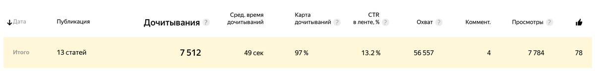Сначала пруфы — это на 6ой день после регистрации я пробила 7000