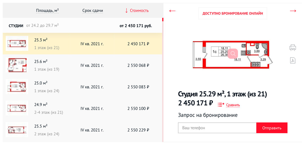 Студия в ЖК «Чистое небо» с самым дальним сроком сдачи составляет 2,5 млн рублей. Готовая Студия в этом же ЖК стоит 3-3,1 млн рублей. Рядом планируется метро через 7-10 лет!