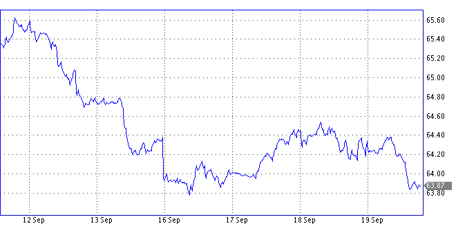 USD/RUB