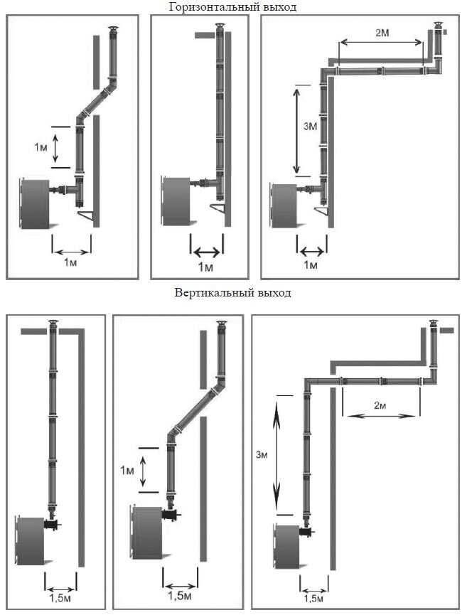 Разрешённые схемы монтажа дымоходов