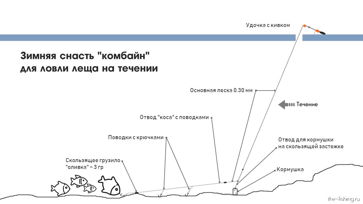 Монтажи зимних оснасток