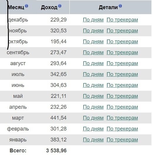 Фото из личного архива