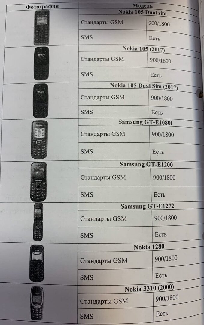 список разрешенных телефонов. список разрешенных телефонов. перечень разрешённых телефонов для военнослужащих. телефоны разрешенные в армии список моделей 2021. перечень разрешённых телефонов для военнослужащих.