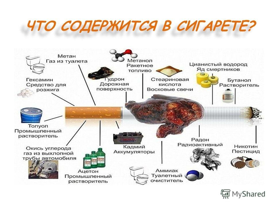 Что содержится в сигарете