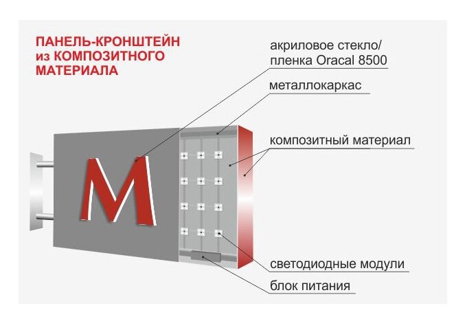 Световой короб боковой