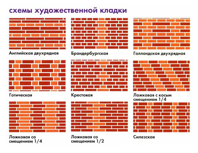 10 эффектных примеров имитации кирпичной стены в интерьере