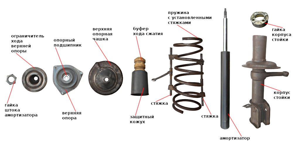 Сборка стойки амортизатора