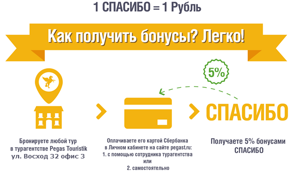 Бонус зарабатывать. Как получить бонусы спасибо. Как начисляются бонусы спасибо от Сбербанка. Как получить бонусы Сбер спасибо. Как начисляют бонусы спасибо от Сбербанка.