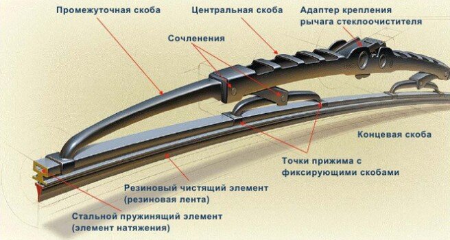 Падение листьев