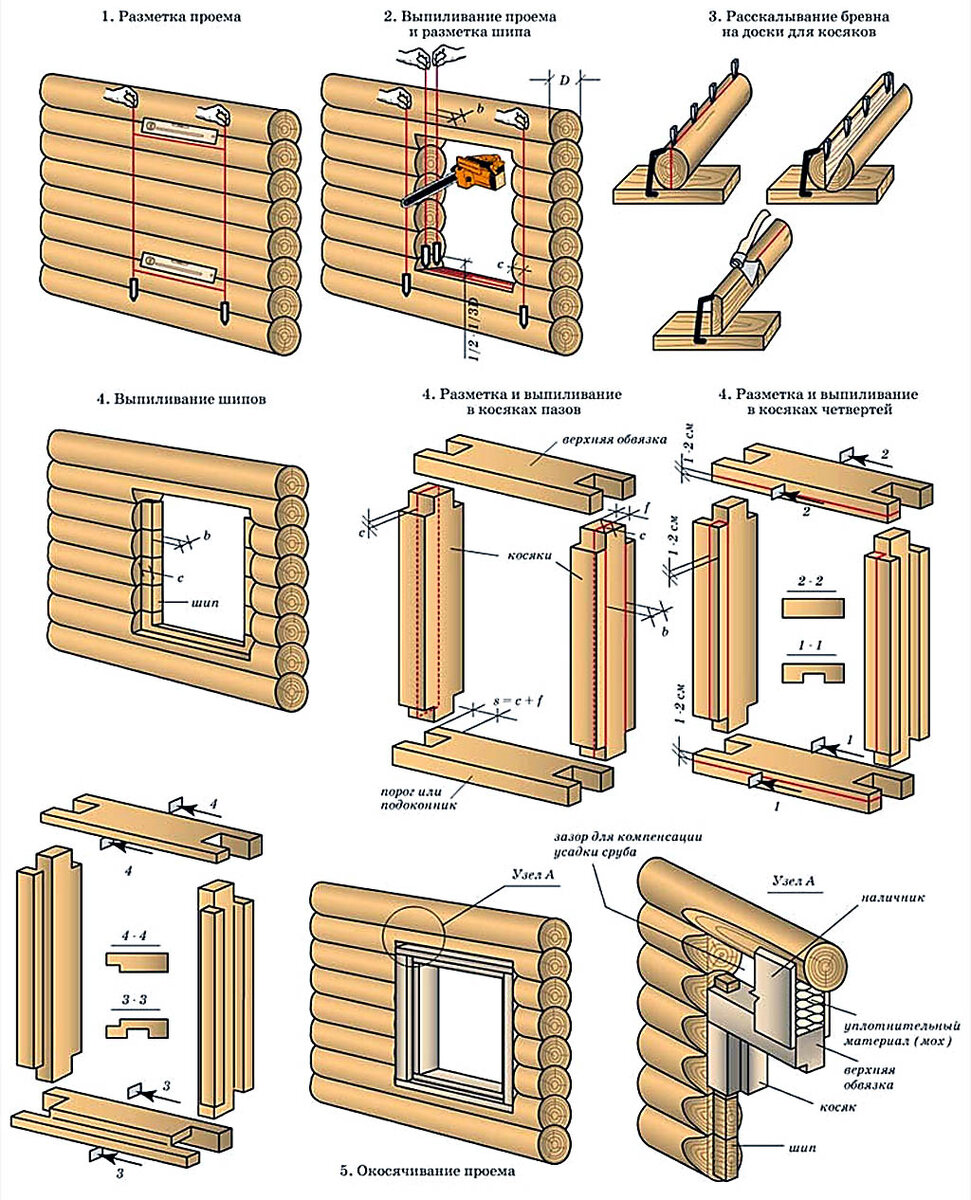 Что такое окосячка в срубе? | БЛОГ СТРОИТЕЛЯ | Дзен