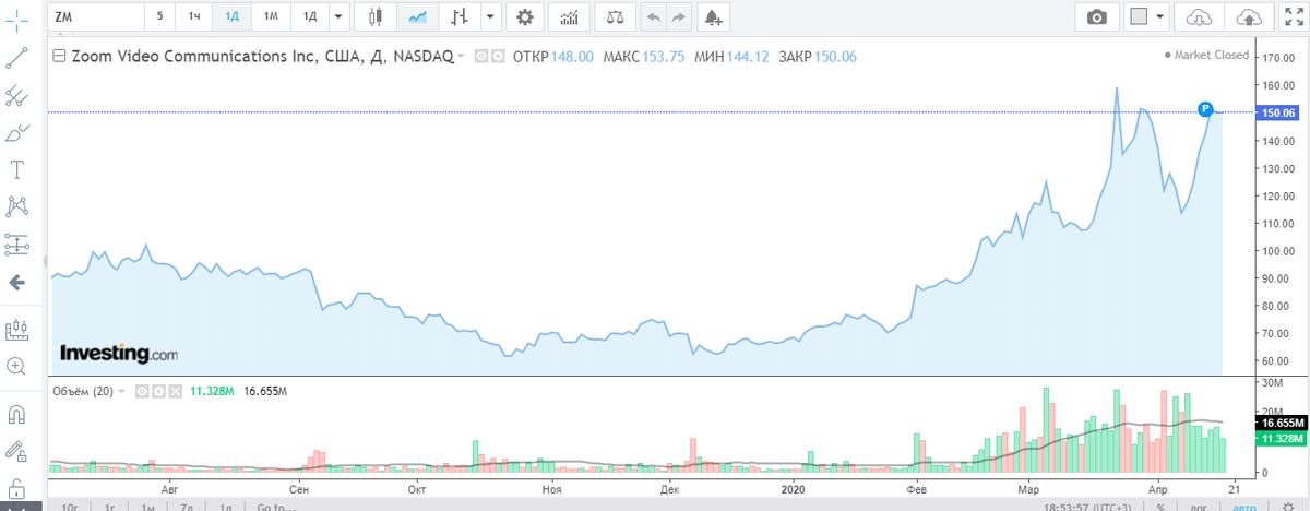 Источник investing.com 