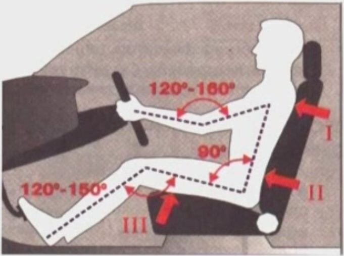 Как правильно сидеть за рулем автомобиля