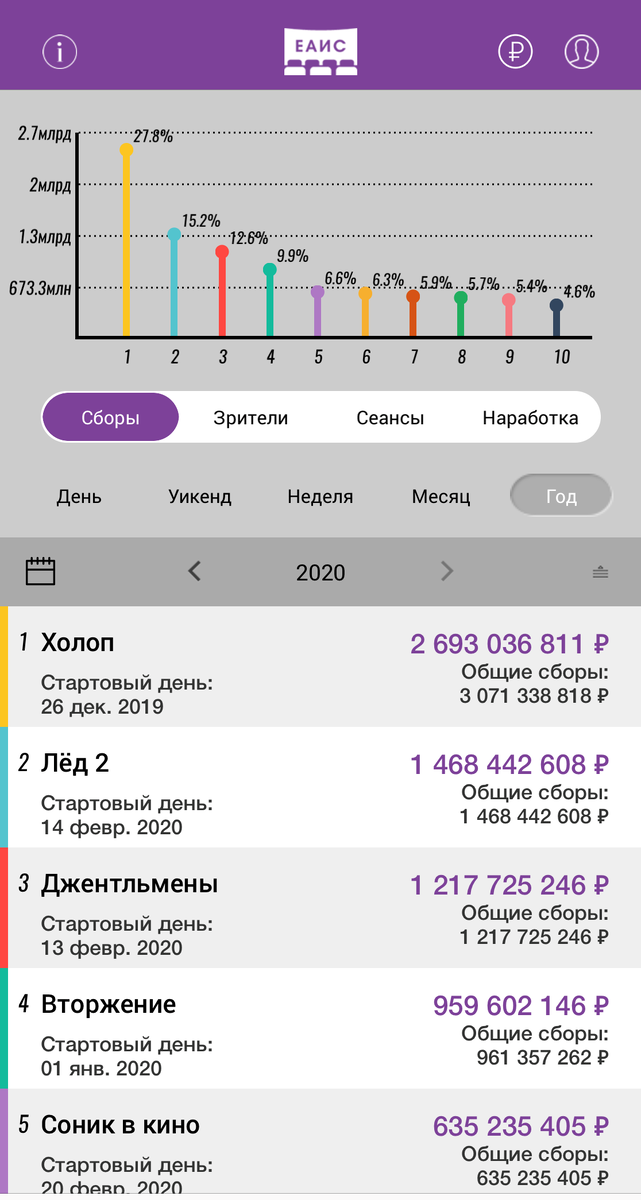 официальный сайт ЕАИС