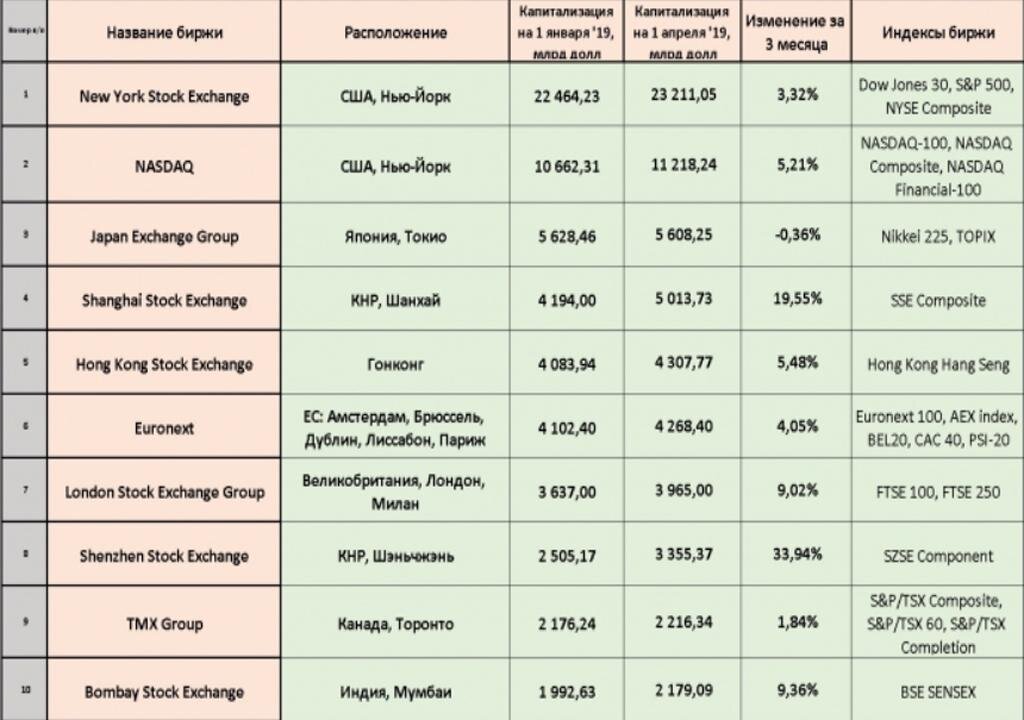 Акции валюта. Ликвидность рынка криптовалют. Доходные облигации. Самые ликвидные валютные пары. Ближайшие дивиденды по акциям.