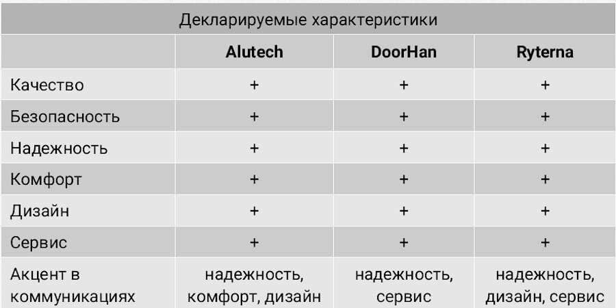  Каждый говорит, что именно его продукция безопасна, надежна, уникальна и пр. 
