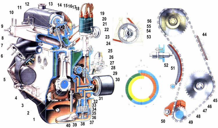 1. Крышка шатуна: 2. Шатунный вкладыш; 3. Шатун; 4. Стартер: 5. Теплоизолирующий щиток стартера; 6. Коллектор выпускной; 7. Труба впускная; 8. Трубка дренажная впускной трубы; 9. Штуцер трубки отвода охлаждающей жидкости; 10. Пружина клапана наружная: 11. Пружина клапана внутренняя; 12. Сухарь клапана; 13. Тарелка пружин; 14. Колпачок маслоотражательный; 15. Рычаг привода клапана; 16. Пружина рычага привода клапана; 17. Болт клапана регулировочный; 18. Контргайка регулировочного болта: 19. Распределитель зажигания; 20. Пластина стопорная пружины рычага клапана; 21. Втулка регулировочного болта; 22. Втулка клапана направляющая; 23. Седло клапана; 24. Поршень; 25. Эксцентрик привода топливного насоса; 26. Шестерня валика привода масляного насоса и распределителя зажигания; 27. Шестерня привода масляного насоса и распределителя зажигания; 28. Топливный насос; 29. Штуцер крепления масляного фильтра; 30. Фильтр очистки масла; 31. Прокладка; 32. Валик масляного насоса; 33. Ось ведомой шестерни масляного насоса; 34. Корпус масляного насоса; 35. Шестерня ведущая масляного насоса: 36. Пружина редукционного клапана масляного насоса: 37. Клапан редукционный масляного насоса; 38. Крышка масляного насоса; 39. Шестерня ведомая масляного насоса; 40. Приемный патрубок масляного насоса; 41. Установочная метка на корпусе подшипников распределительного вала; 42. Установочная метка на звездочке распределительного вала; 43. Звездочка распределительного вала: 44. Успокоитель цепи: 45. Звездочка валика привода масляного насоса и распределителя зажигания; 46. Цепь привода механизма газораспределения: 47. Установочная метка на блоке цилиндров; 48. Установочная метка на звездочке коленчатого вала; 49. Звездочка коленчатого вала; 50. Палец ограничительный цепи привода механизма газораспределения; 51. Башмак натяжителя цепи: 52. Натяжитель цепи; 53. Установочная метка на шкиве коленчатого вала; 54. Установочная метка на крышке привода распределительного вала, соответствующая О' опережения зажигания (в.м.т.): 55. Установочная метка, соответствующая 5' опережения зажигания; 56. Установочная метка, соответствующая 10' опережения зажигания; 57. А.Впуск горючей смеси; 58. В.Сжатие; 59. С.Рабочий ход: 60. D.Выпуск: 61. I.Метки для установки момента зажигания; 62. II.Фазы газораспределения. 
 