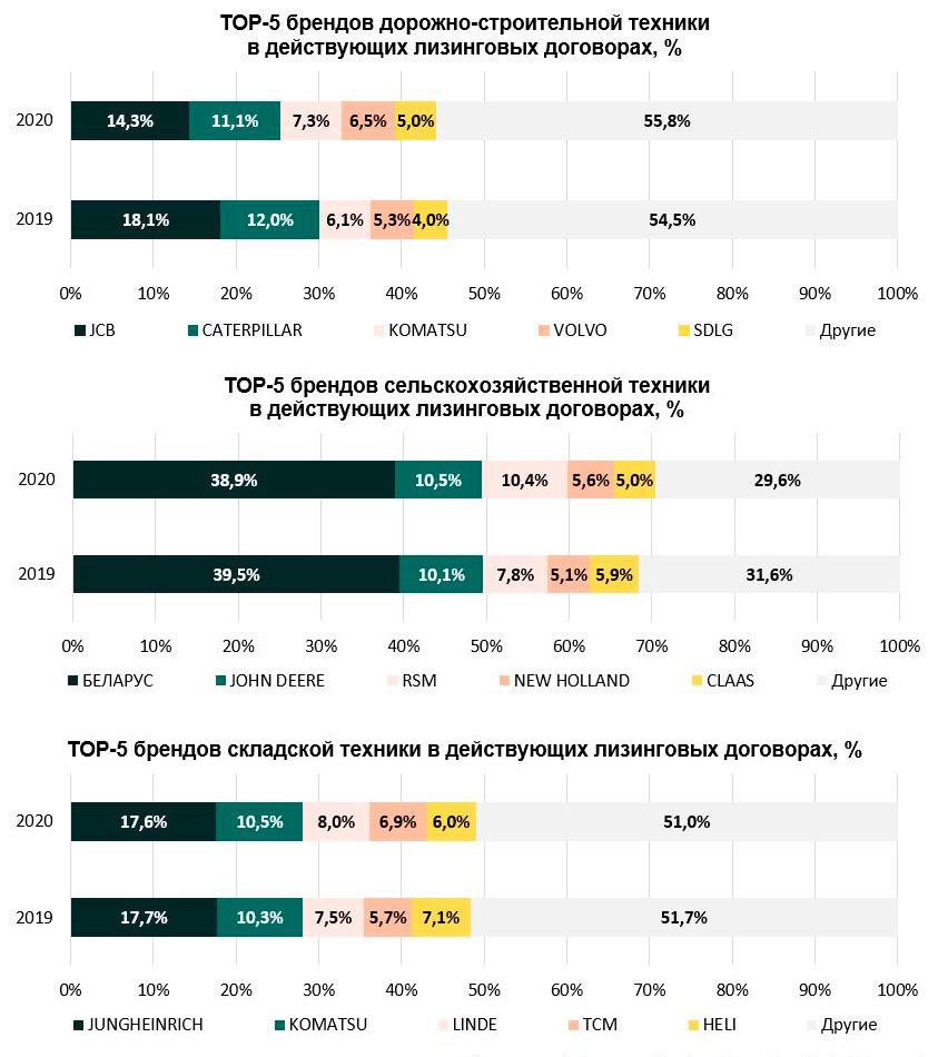 Данные: Russian Automotive Market Research 