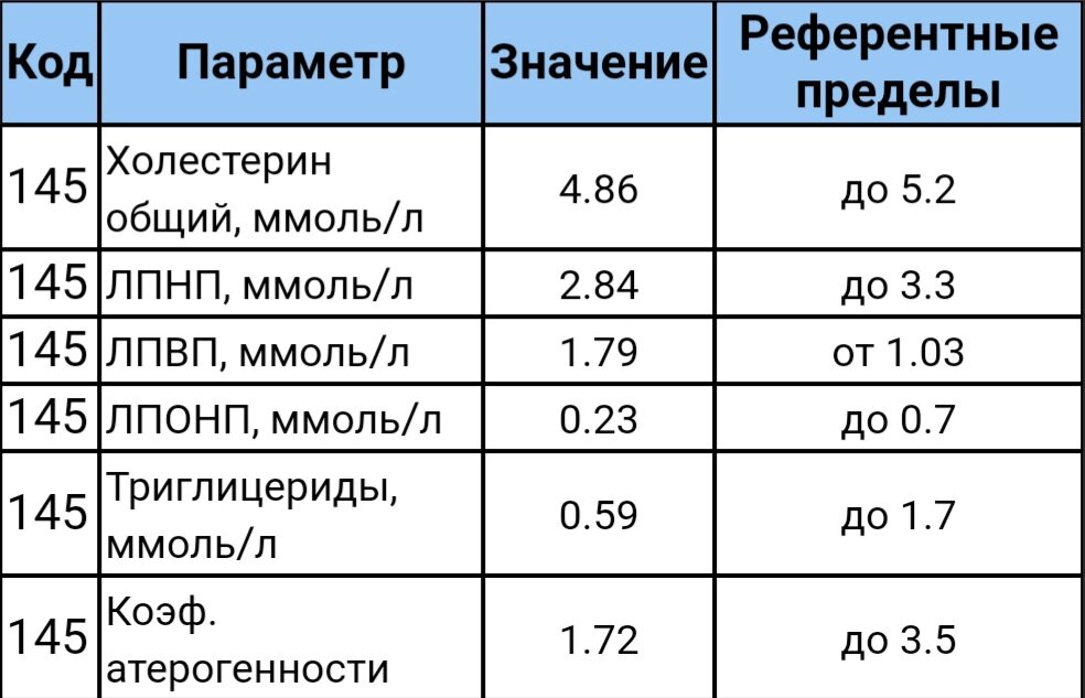 (Всё хорошо)