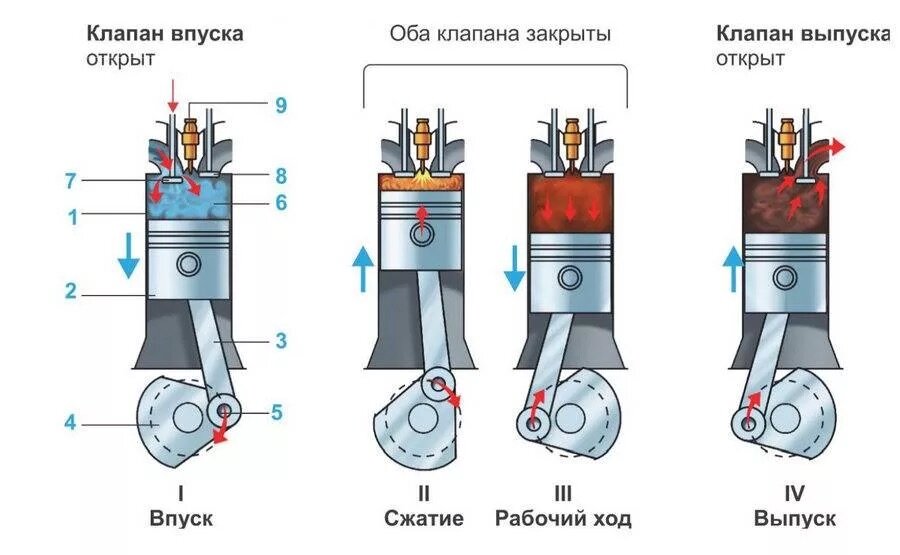 Двигатели для садовой техники