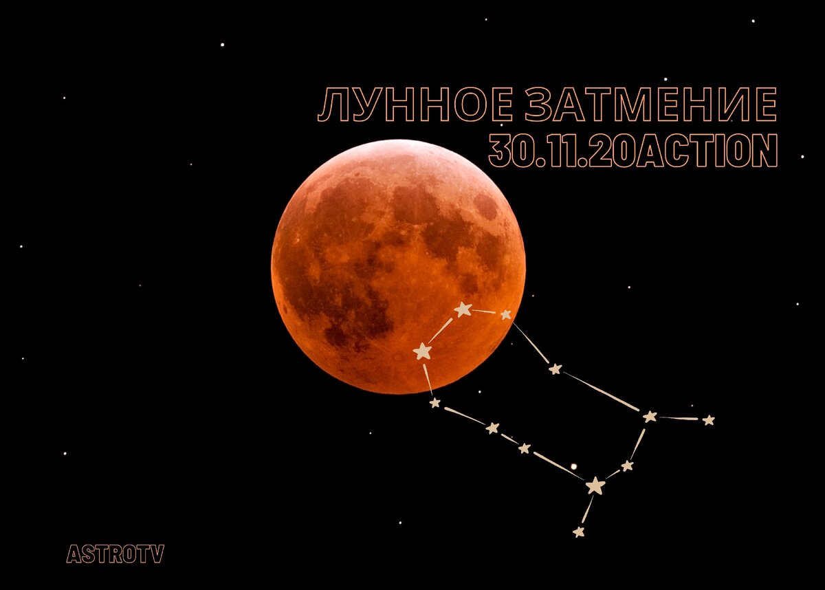 Лунное затмение 30.11.2020 в Близнецах