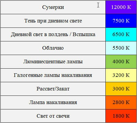 Цветовая температура в фотографии