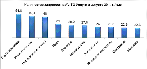  Заработок с нуля.