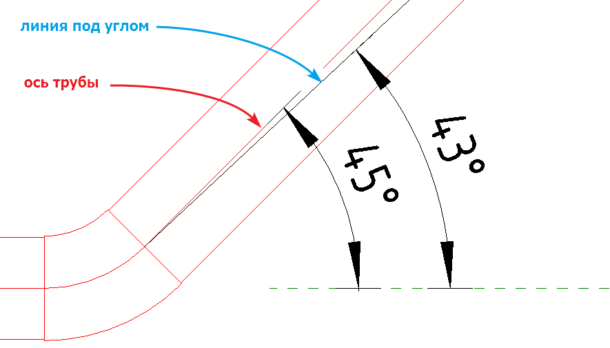 Угол. Угол 90 градусов и 45 градусов. Линия под углом 4 45. Разметка под углом 45 градусов чертеж. Угол под углом 45 градусов.