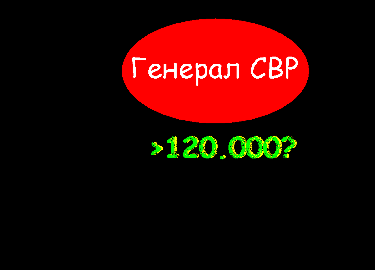 Телеграм канал генерал свр