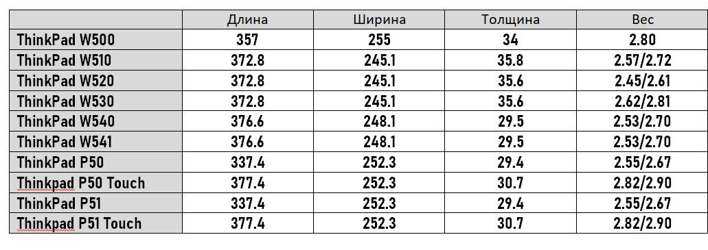 физические размеры рабочих станций от Lenovo 