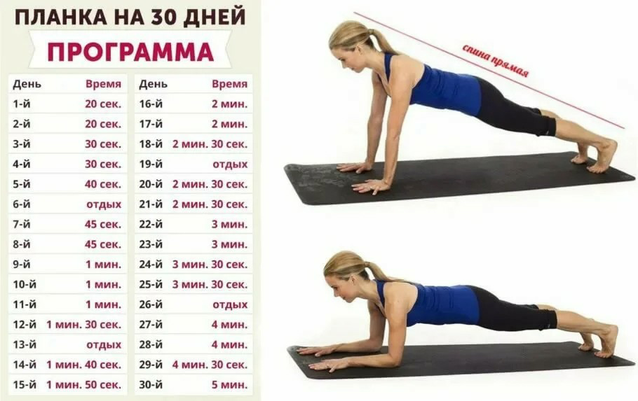 Сколько нужно держать планку. Стойка планка для похудения для начинающих. Планка на 30 дней для начинающих. Упражнения планка для похудения живота и боков для женщин. Planka spini планка для спины.