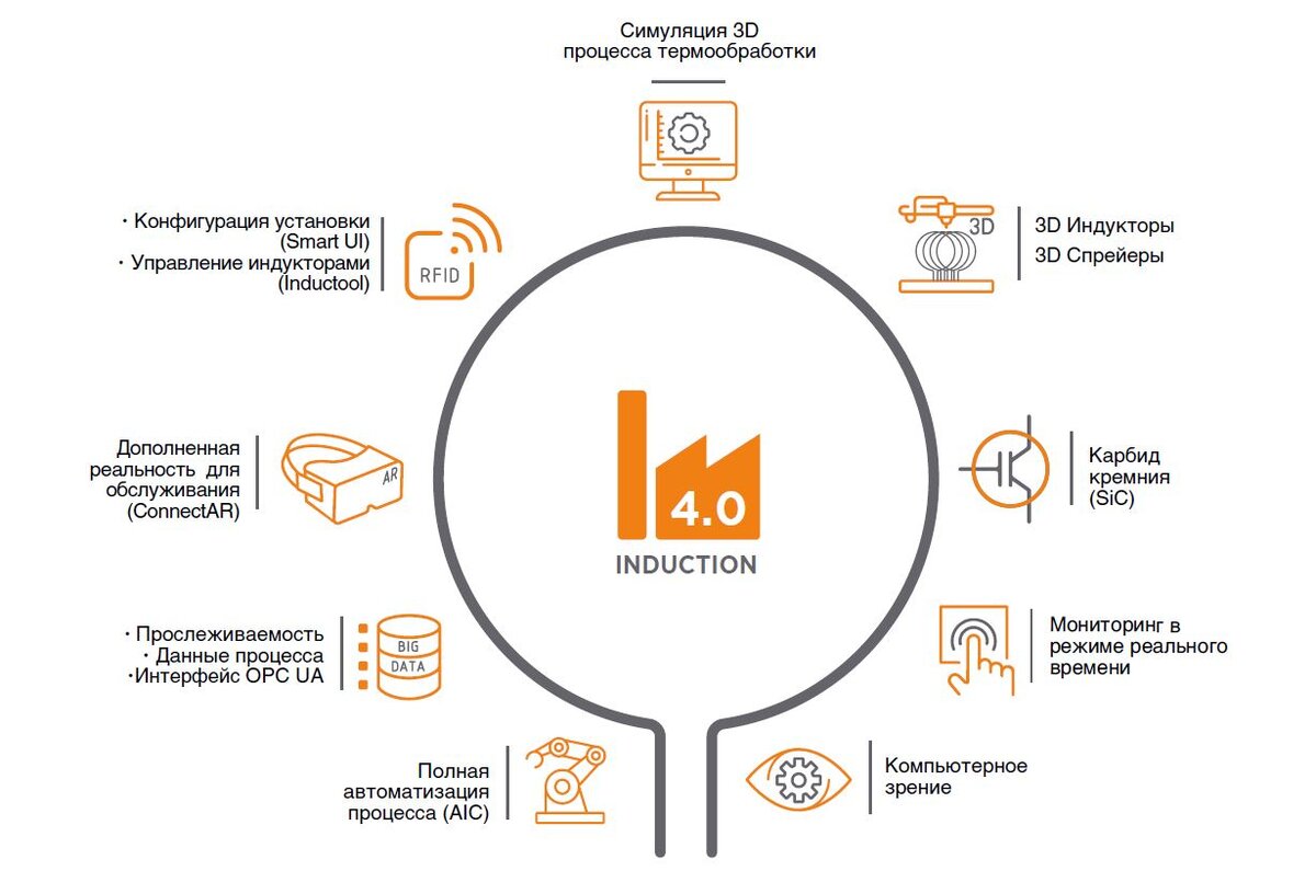 Индукция 4.0. GH Induction