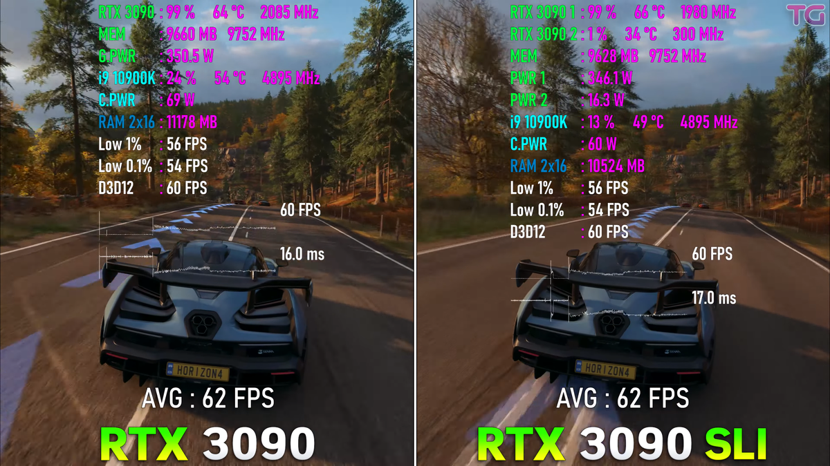 Сколько FPS выдадут флагманские RTX 3090 в SLI, тесты в играх в 8К  разрешении. | Андрей Мейхам | Дзен