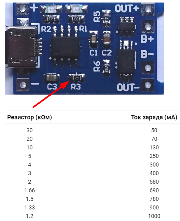 TP4056 — Модуль зарядки/Зарядное устройство с защитой для li-ion аккумуляторов