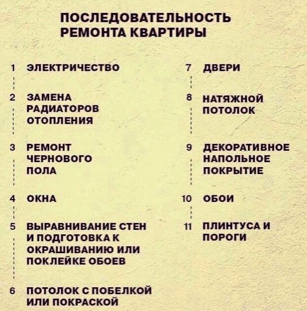 Вариант последовательности ремонта квартиры (фото найдено в интернете)