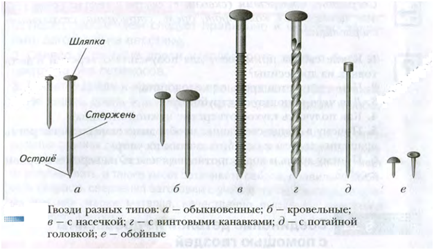 Соединение древесины с помощью саморезов. Для потайной головки шурупа необходимо зенковать отверстие. Соединение деталей с помощью гвоздей. Соединение деталей из древесины с помощью саморезов. Соединение деталей из древесины.