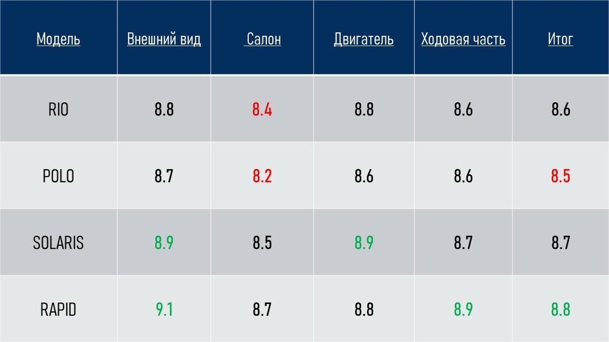 Данные начала 2021 года. Данные из архива канала Автомобили