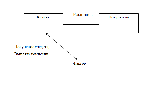 Рисунок: BankNN
