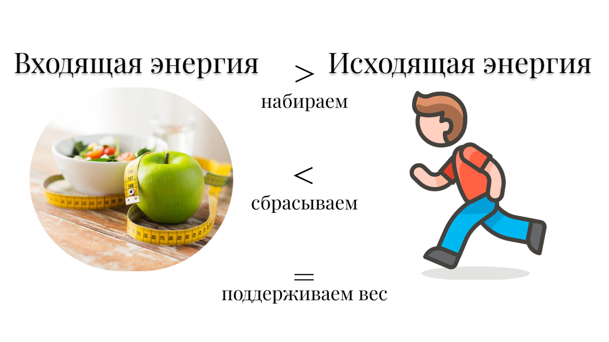 На что клетки расходуют энергию. Упереться лбом в стену. Куда девается энергия. Что забирает энергию. Откуда появляется энергия магнитного поля тока.