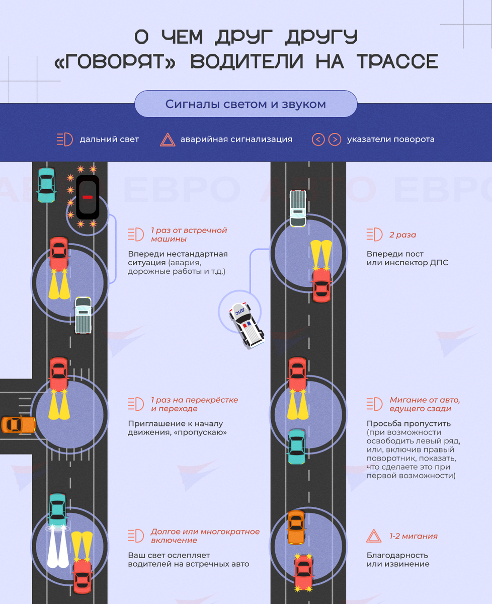 О чем друг другу «говорят» водители на дороге. Сигналы светом и звуком. |  АВТО-ЕВРО | Дзен