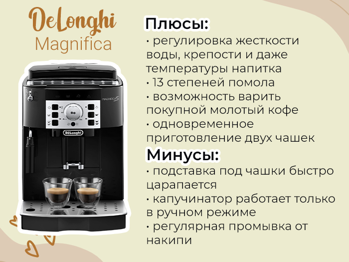 Кофемашина delonghi magnifica инструкция